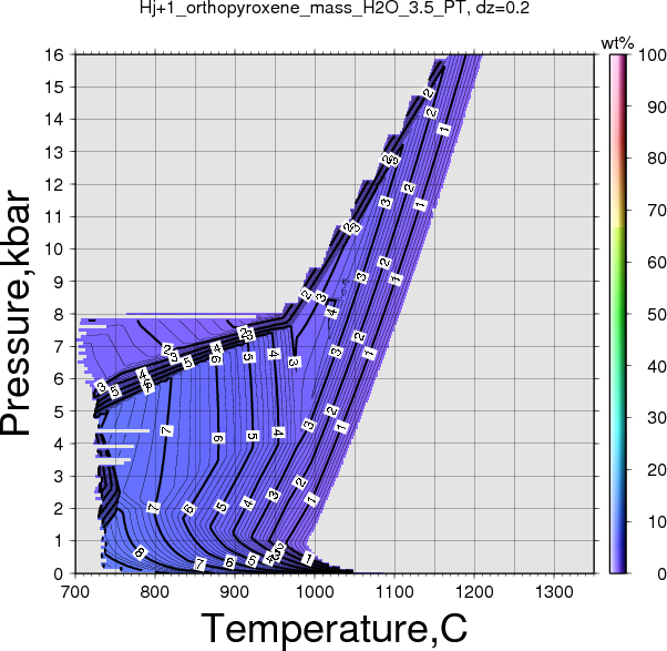 Hj+1/Hj+1_orthopyroxene_mass_H2O_3.5_PT.png