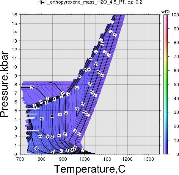 Hj+1/Hj+1_orthopyroxene_mass_H2O_4.5_PT.png