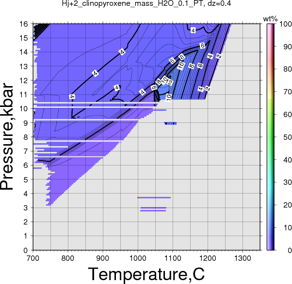 Hj+2/Hj+2_clinopyroxene_mass_H2O_0.1_PT.png