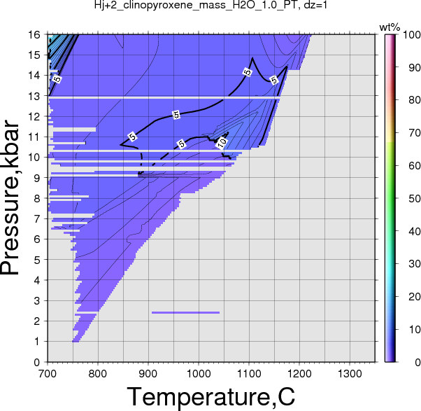 Hj+2/Hj+2_clinopyroxene_mass_H2O_1.0_PT.png