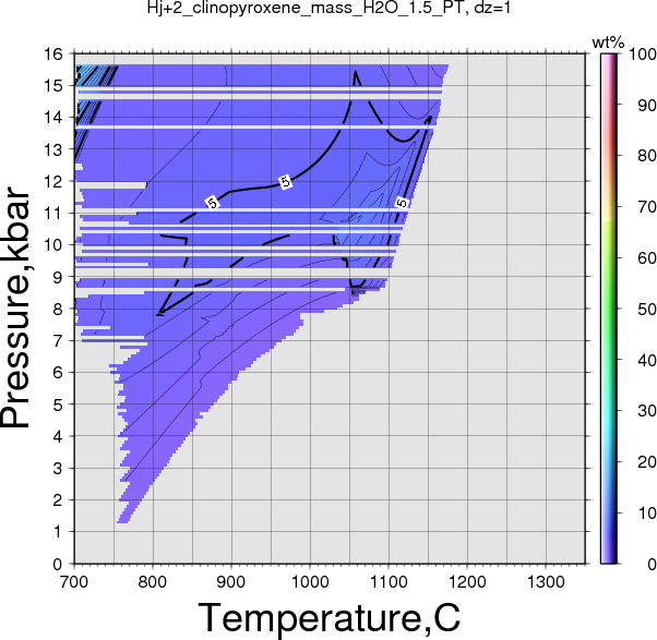 Hj+2/Hj+2_clinopyroxene_mass_H2O_1.5_PT.png