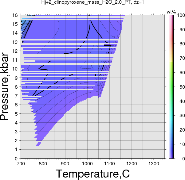 Hj+2/Hj+2_clinopyroxene_mass_H2O_2.0_PT.png