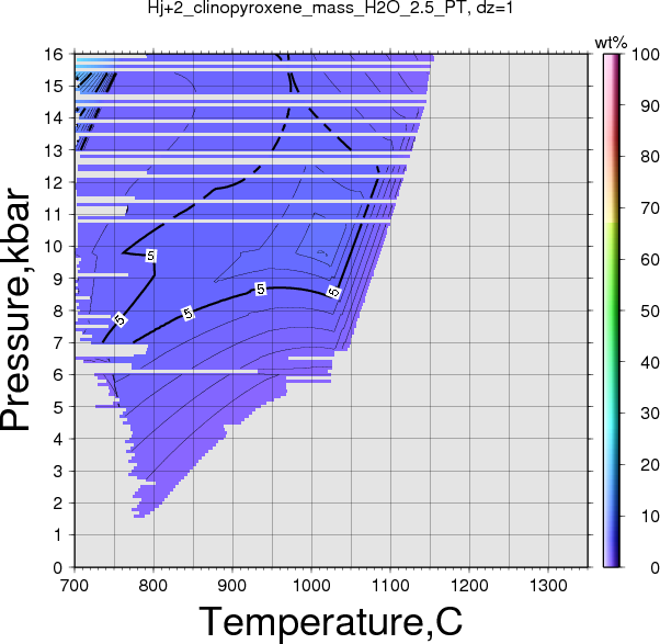 Hj+2/Hj+2_clinopyroxene_mass_H2O_2.5_PT.png