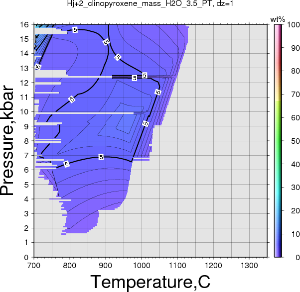 Hj+2/Hj+2_clinopyroxene_mass_H2O_3.5_PT.png