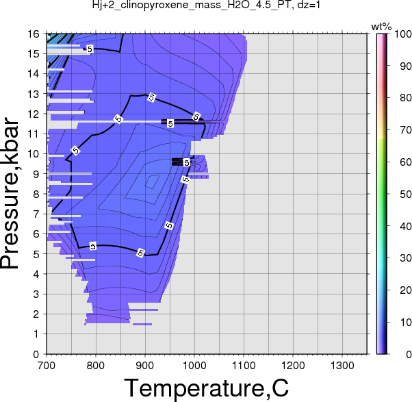 Hj+2/Hj+2_clinopyroxene_mass_H2O_4.5_PT.png