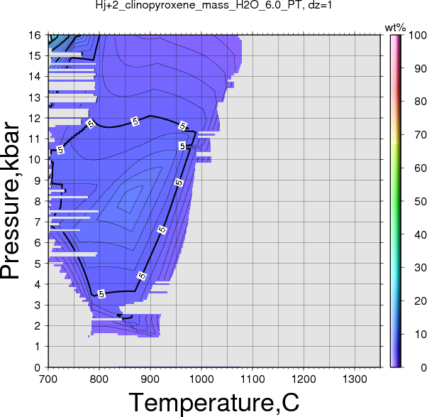 Hj+2/Hj+2_clinopyroxene_mass_H2O_6.0_PT.png