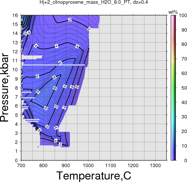 Hj+2/Hj+2_clinopyroxene_mass_H2O_8.0_PT.png