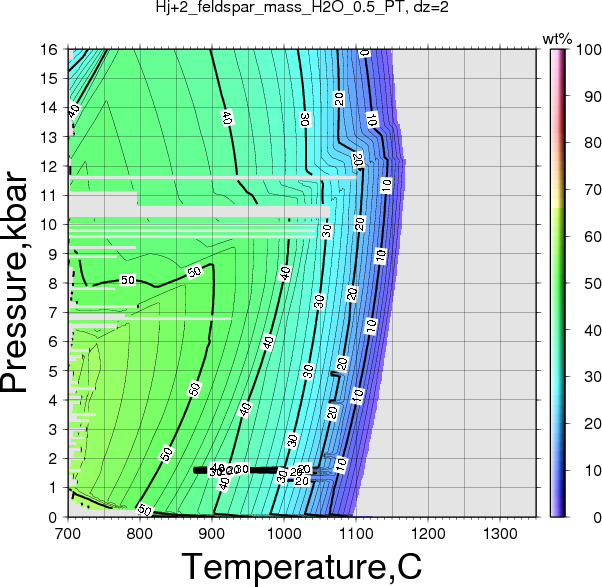 Hj+2/Hj+2_feldspar_mass_H2O_0.5_PT.png