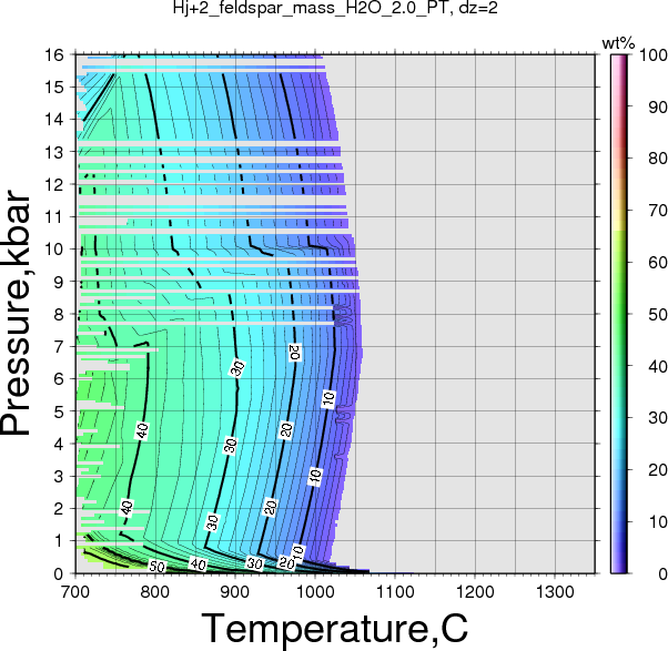 Hj+2/Hj+2_feldspar_mass_H2O_2.0_PT.png