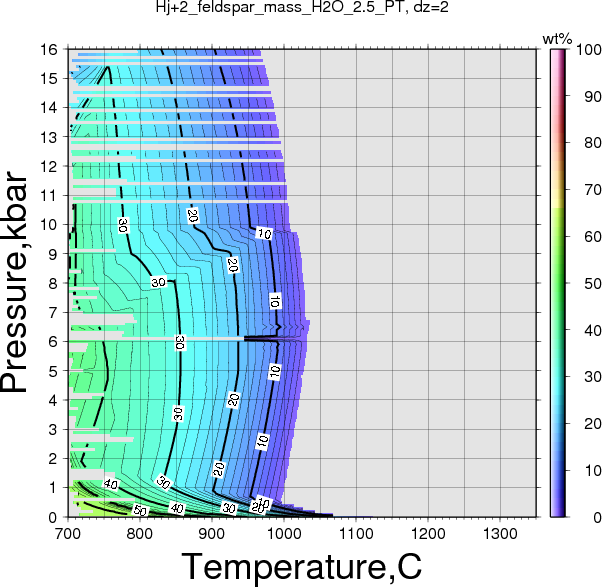 Hj+2/Hj+2_feldspar_mass_H2O_2.5_PT.png