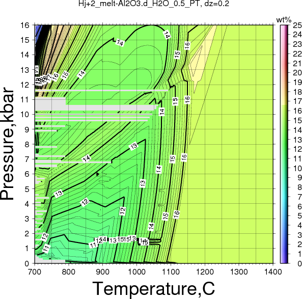 Hj+2/Hj+2_melt-Al2O3.d_H2O_0.5_PT.png