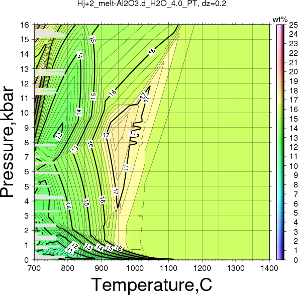 Hj+2/Hj+2_melt-Al2O3.d_H2O_4.0_PT.png