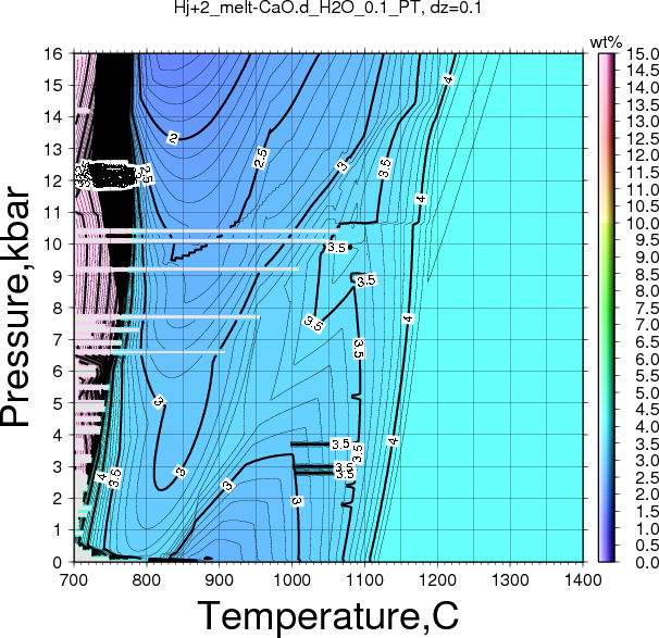 Hj+2/Hj+2_melt-CaO.d_H2O_0.1_PT.png