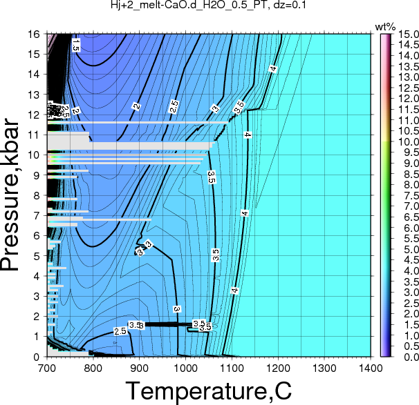 Hj+2/Hj+2_melt-CaO.d_H2O_0.5_PT.png