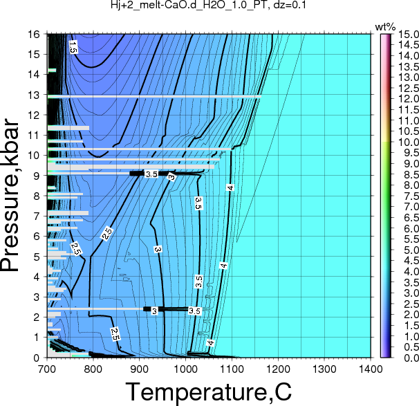 Hj+2/Hj+2_melt-CaO.d_H2O_1.0_PT.png