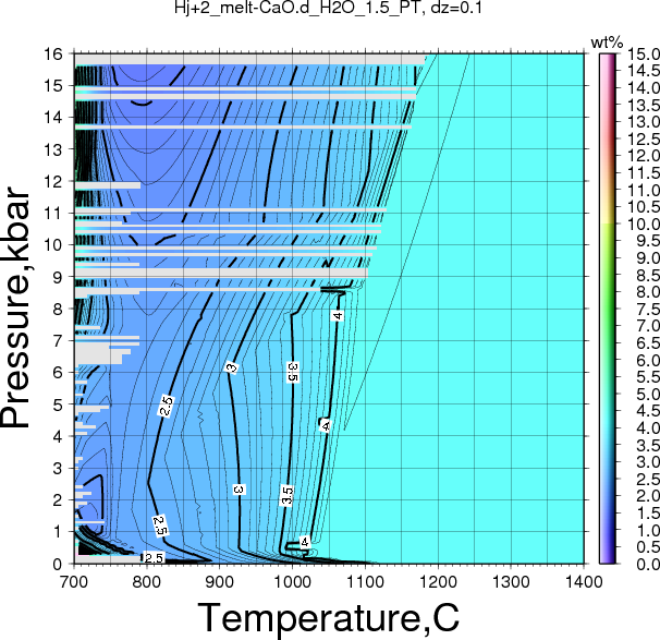 Hj+2/Hj+2_melt-CaO.d_H2O_1.5_PT.png