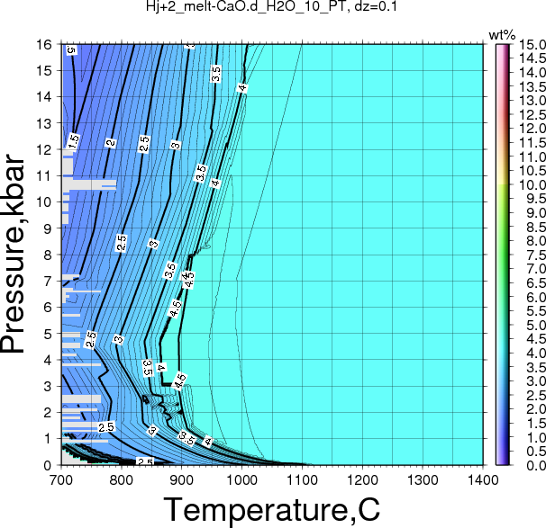 Hj+2/Hj+2_melt-CaO.d_H2O_10_PT.png