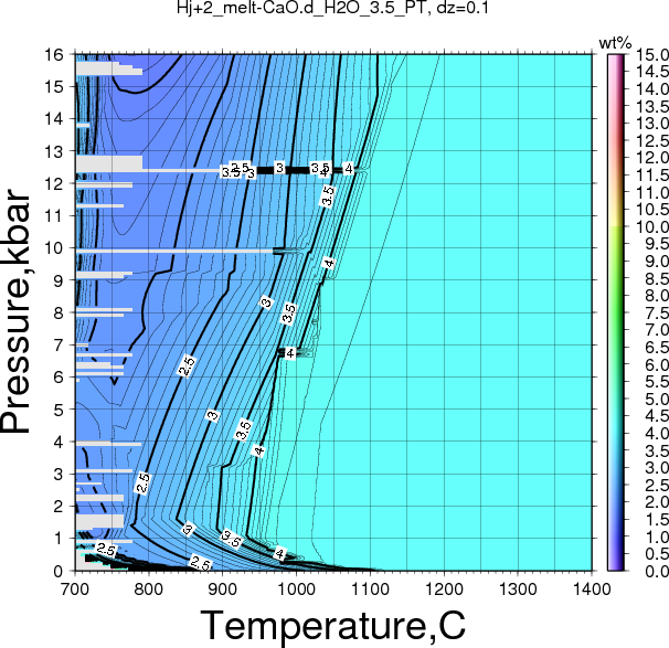 Hj+2/Hj+2_melt-CaO.d_H2O_3.5_PT.png