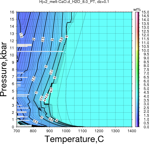 Hj+2/Hj+2_melt-CaO.d_H2O_8.0_PT.png