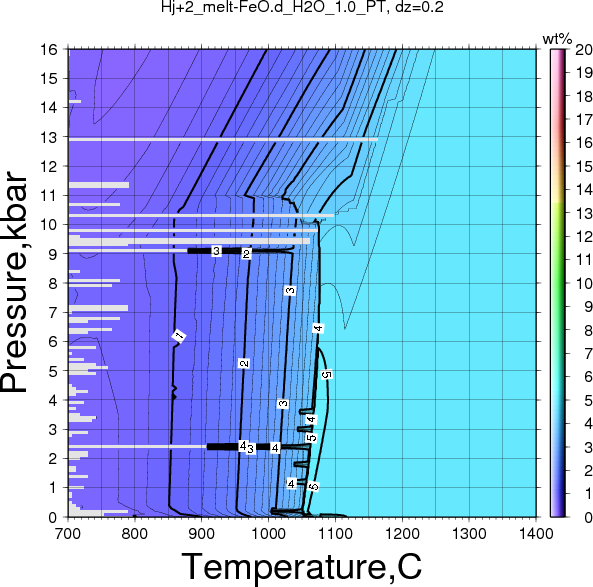 Hj+2/Hj+2_melt-FeO.d_H2O_1.0_PT.png