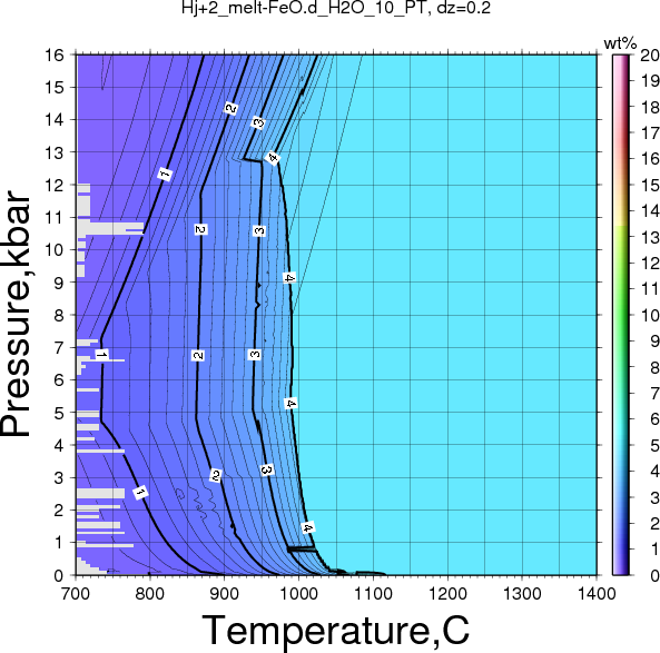 Hj+2/Hj+2_melt-FeO.d_H2O_10_PT.png