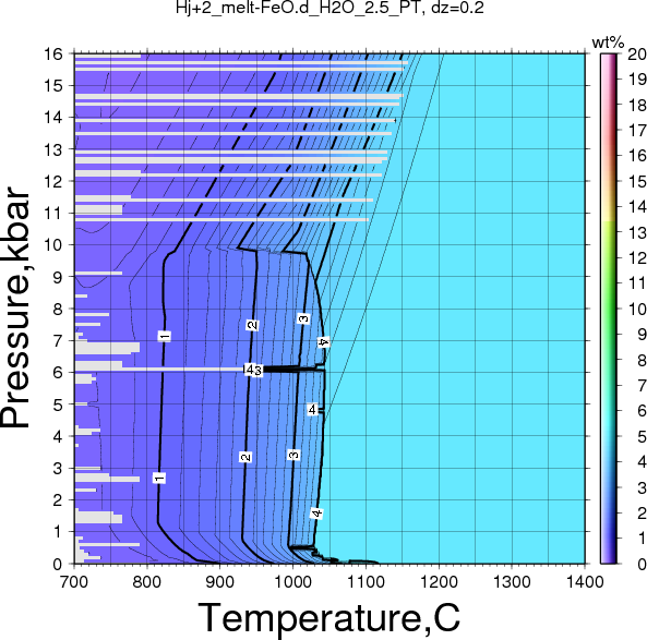 Hj+2/Hj+2_melt-FeO.d_H2O_2.5_PT.png