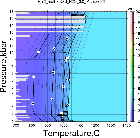 Hj+2/Hj+2_melt-FeO.d_H2O_3.0_PT.png