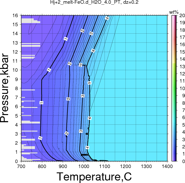 Hj+2/Hj+2_melt-FeO.d_H2O_4.0_PT.png