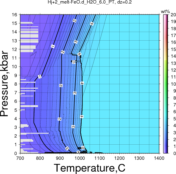 Hj+2/Hj+2_melt-FeO.d_H2O_6.0_PT.png