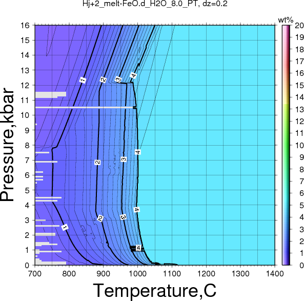 Hj+2/Hj+2_melt-FeO.d_H2O_8.0_PT.png