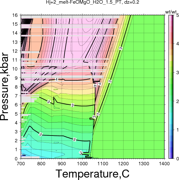 Hj+2/Hj+2_melt-FeOMgO_H2O_1.5_PT.png