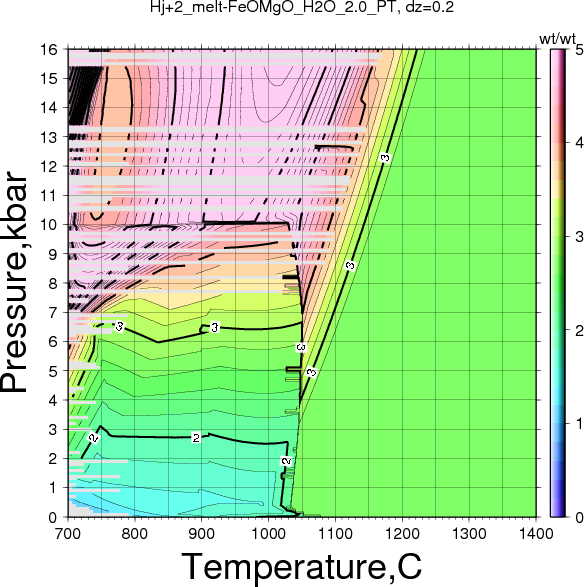 Hj+2/Hj+2_melt-FeOMgO_H2O_2.0_PT.png