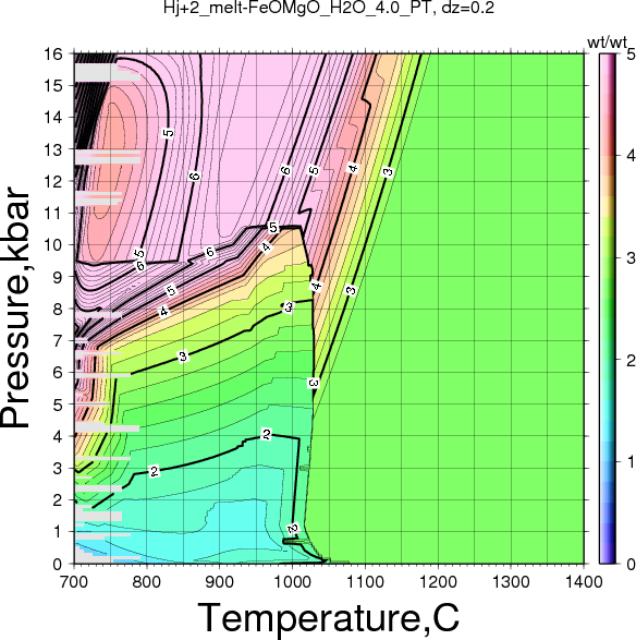 Hj+2/Hj+2_melt-FeOMgO_H2O_4.0_PT.png