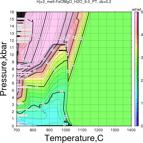 Hj+2/Hj+2_melt-FeOMgO_H2O_6.0_PT.png