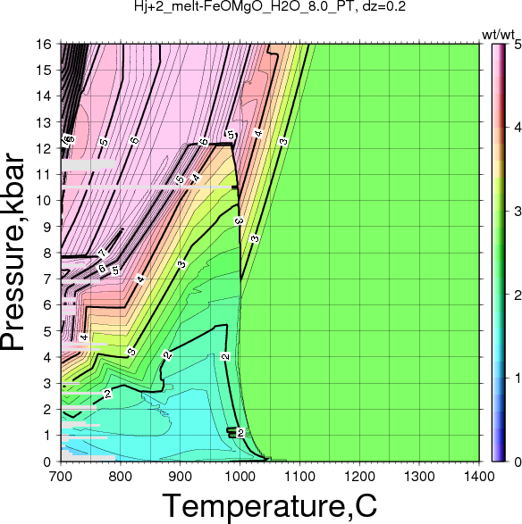 Hj+2/Hj+2_melt-FeOMgO_H2O_8.0_PT.png