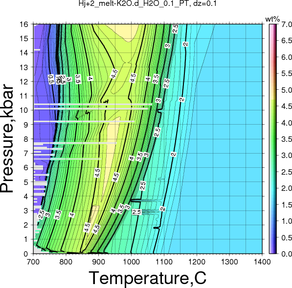 Hj+2/Hj+2_melt-K2O.d_H2O_0.1_PT.png