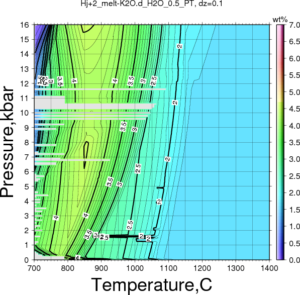 Hj+2/Hj+2_melt-K2O.d_H2O_0.5_PT.png