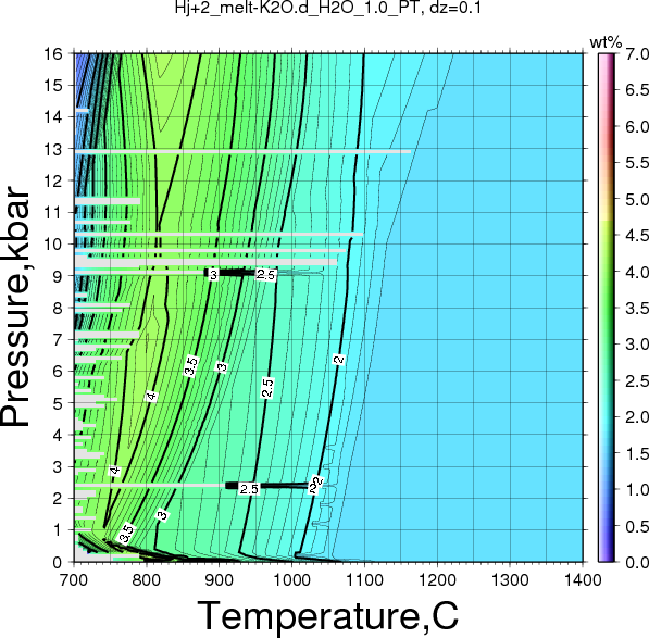 Hj+2/Hj+2_melt-K2O.d_H2O_1.0_PT.png