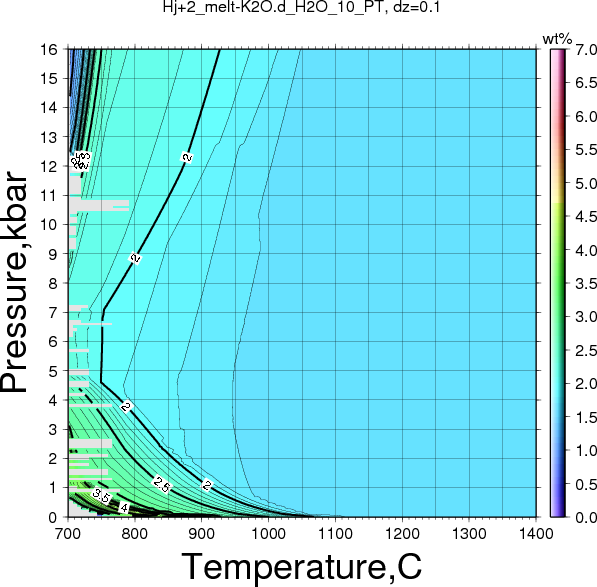 Hj+2/Hj+2_melt-K2O.d_H2O_10_PT.png