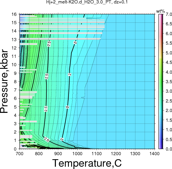 Hj+2/Hj+2_melt-K2O.d_H2O_3.0_PT.png