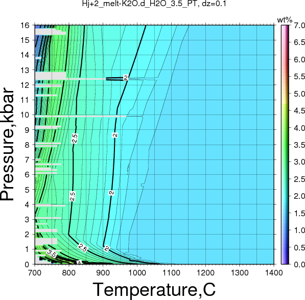 Hj+2/Hj+2_melt-K2O.d_H2O_3.5_PT.png