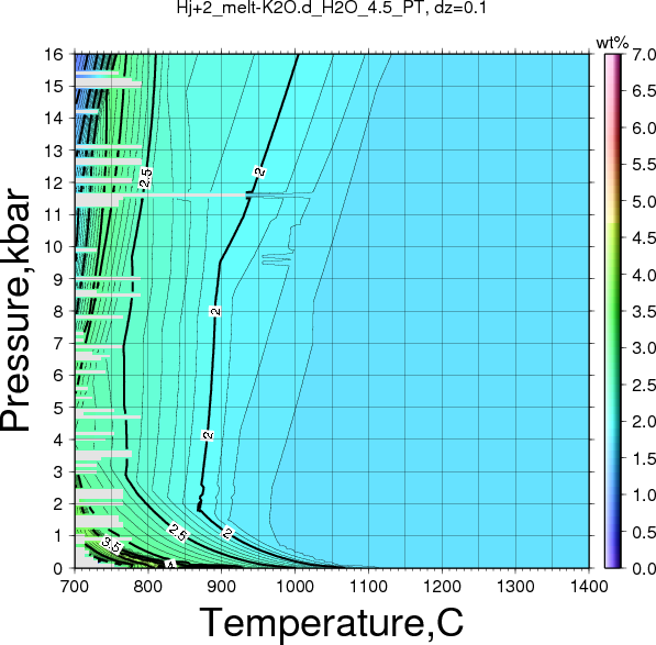 Hj+2/Hj+2_melt-K2O.d_H2O_4.5_PT.png