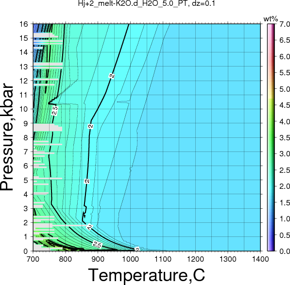 Hj+2/Hj+2_melt-K2O.d_H2O_5.0_PT.png