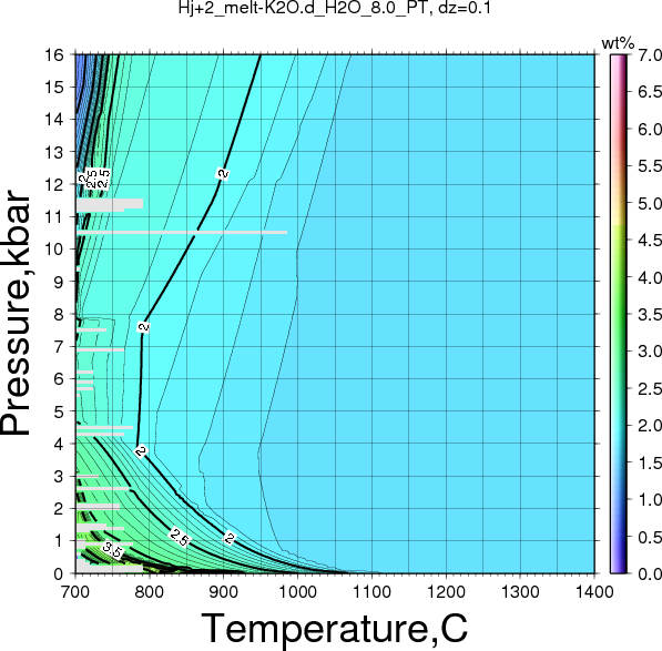 Hj+2/Hj+2_melt-K2O.d_H2O_8.0_PT.png