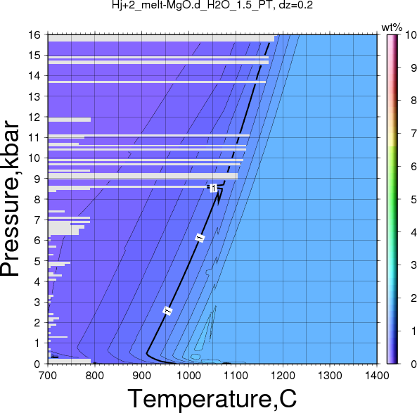 Hj+2/Hj+2_melt-MgO.d_H2O_1.5_PT.png