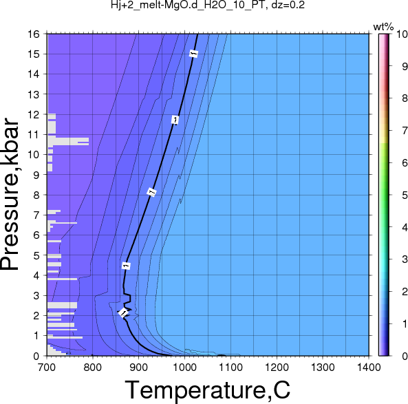 Hj+2/Hj+2_melt-MgO.d_H2O_10_PT.png