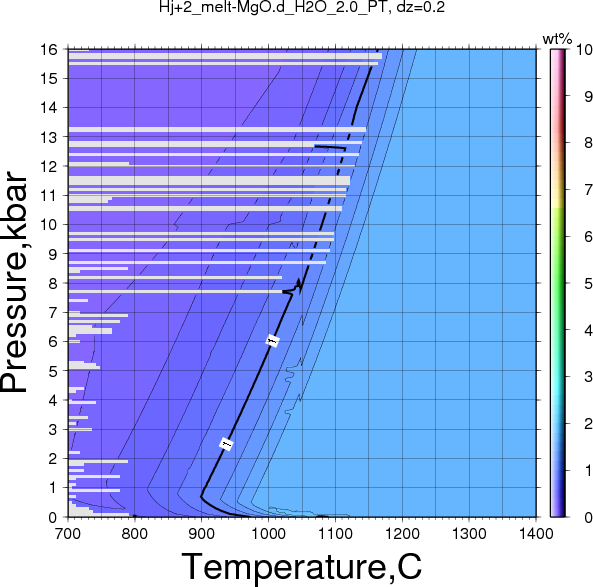 Hj+2/Hj+2_melt-MgO.d_H2O_2.0_PT.png