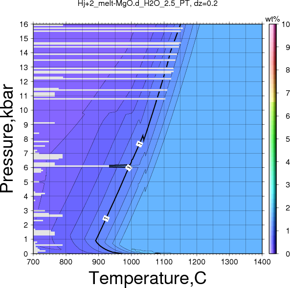 Hj+2/Hj+2_melt-MgO.d_H2O_2.5_PT.png