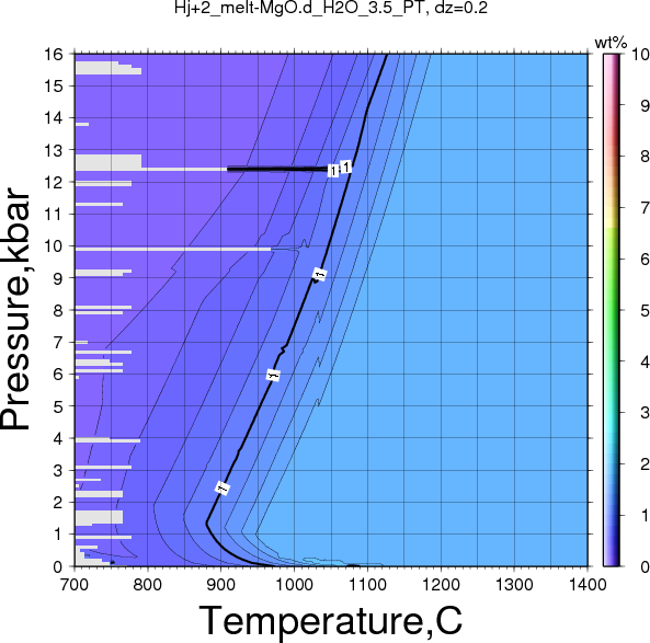 Hj+2/Hj+2_melt-MgO.d_H2O_3.5_PT.png