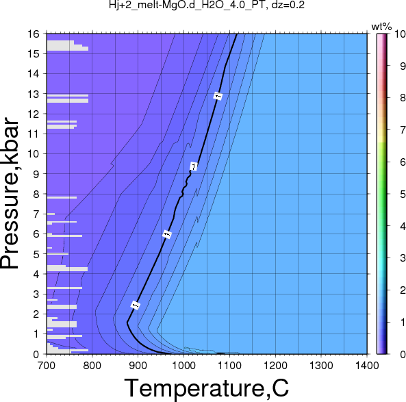 Hj+2/Hj+2_melt-MgO.d_H2O_4.0_PT.png